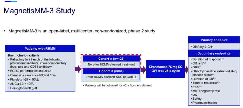 The world's second! FDA grants Pfizer priority review for CD3/BCMA bispecies The world's second! FDA grants Pfizer priority review for CD3/BCMA bispecies